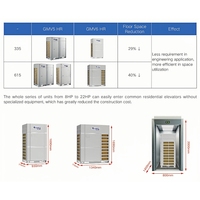 Système de climatisation VRF Gree, nouvelle conception, onduleur DC 20HP 52KW, climatiseur commercial multi-split, pompe à chaleur VRF