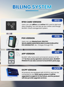 Bluesky 22 pouces publicité nouvelle station de charge Ultra rapide EV 480KW-960KW refroidi par liquide entièrement/méthode de refroidissement semi-liquide - Product Image 2
