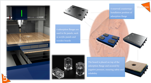 Youhao 1325 Kleine Cnc Router Freesmachine Met Dsp/Syntec/Richauto Controle Voor Hout Aluminium Metaal - Product Image 6