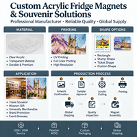 Aimants de réfrigérateur personnalisés avec paysage urbain, impression UV sur acrylique de qualité supérieure, dôme en époxy, aimants souvenirs de voyage, fabricant en gros, OEM