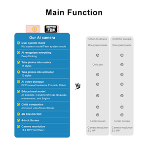 Chuyên nghiệp 13MP ảnh & 4K Video máy ảnh kỹ thuật số giá rẻ Kích thước túi <span class=keywords><strong>CCD</strong></span> cho trẻ em và vlogging xách tay DSLR với CMOS cảm biến - Product Image 6