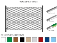 Malla de Alambre Galvanizado Anticorrosión de 8 pies para Cancha de Fútbol, Malla de Alambre con Recubrimiento de PVC, Malla de Alambre de Eslabones de Diamante, Cercado Moderno