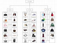 Bottes en gros S26, chaussures d'occasion de marque pour hommes, chaussures de mode usagées en balles pour hommes et femmes en stock, chaussures de marque pour hommes