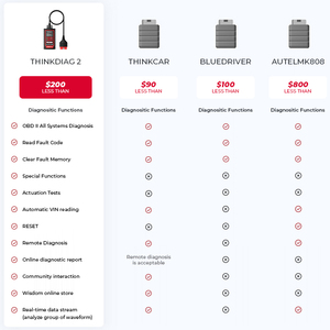 THINKDIAG 2 ALL Software ECU OBD Escáner Automotriz para Autos, Herramienta <span class=keywords><strong>de</strong></span> Diagnóstico, Protocolo CAN-FD, Codificación <span class=keywords><strong>de</strong></span> ECU con Auto VIN, Más <span class=keywords><strong>de</strong></span> <span class=keywords><strong>15</strong></span> Funciones <span class=keywords><strong>de</strong></span> Reinicio - Product Image 4