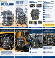 Vanne de commande principale 410105-01179 410105-01451A pour distributeur hydraulique d'excavatrice DX225LC DX225 DX225LCA, ensemble MCV