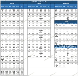 Telefoni usati USA versione 5G Smartphone a basso prezzo telefono <span class=keywords><strong>A12</strong></span> elettronici usati telefoni cellulari intelligenti - Product Image 6