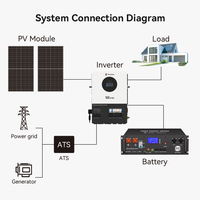 Baterai Rak 51.2V 100Ah 12kW Inverter Bypass Besar UL1973 UL9540A CE CB Sistem Penyimpanan Energi Rumah Untuk Daya Cadangan