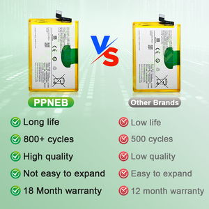 <span class=keywords><strong>แบ</strong></span><span class=keywords><strong>ต</strong></span>เตอรี่มา<span class=keywords><strong>ต</strong></span>รฐานสำหรับ <span class=keywords><strong>VIVO</strong></span> Y33s Y21S อะไหล่โทรศัพท์ Y76 B-S1 mAh <span class=keywords><strong>แบ</strong></span><span class=keywords><strong>ต</strong></span>เตอรี่ใช้งานได้ยาวนาน CE FCC - Product Image 2