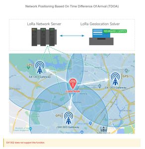 โมดูลลอร่าแวน เกตเวย์บอร์ดขยายราสเบอร์รี่ปี่ SX1302/1303 การสื่อสารไร้สายสำหรับราสเบอร์รี่ปี่ 868/915 - Product Image 5
