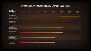 AMD R5 <span class=keywords><strong>2600X</strong></span> 3.6 GHz 6-Core 12-Thread 95W ซีพียู โปรเซสเซอร์ สำหรับคอมพิวเตอร์ตั้งโต๊ะ ซ็อกเก็ต AM4 แบบถาด - Product Image 4