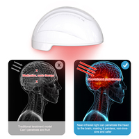 Casque de luminothérapie infrarouge Suyzeko 810nm 1070nm Neuronic, réglage de la lumière pulsée 1-20000 Hz, bien-être cérébral, casque de luminothérapie rouge