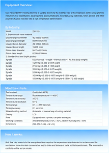 Probador Automático del Índice <span class=keywords><strong>de</strong></span> Flujo <span class=keywords><strong>de</strong></span> Fusión |   Instrumento Digital para Pruebas <span class=keywords><strong>de</strong></span> MFR y MVI |   Cumplimiento con ISO 1133 ASTM D1238 - Product Image 2