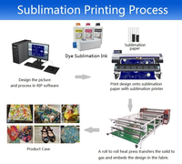 Appareil d'impression par sublimation, 1000ml, C M Y K LC LM LK LLK, pour imprimante de couleurs, grand format, prix usine usine