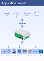 Convertidor de Protocolo BA100 Modbus RTU Modbus TCP a BACnet MS/TP BACnet/IP