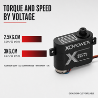 Nouvel arrivage 2026 Servo d'avion XQ-S1009F 7.7g 3kg Servo numérique sans noyau pour aile Étanche Boîtier tout aluminium 7.4V Mini avion RC