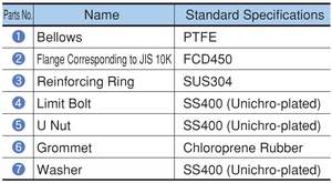 Outils de quincaillerie utilitaires complets professionnels durabilité exceptionnelle soufflet joints de tuyau raccords de tuyauterie de qualité supérieure - Product Image 4