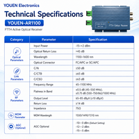 Receptor Óptico Activo CATV FTTH, Mini Nodo de 45-1100MHz, Conversor Óptico a RF con Conector SC/APC FC/APC
