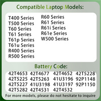 Baterai Laptop T400 Baru 42T4653 42T5225 42T5227 untuk Lenovo Thinkpad T400 T500 T60 T61 R400 R500 R60 R61 R61i R61e W500 Series