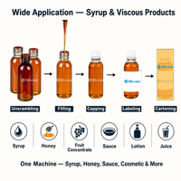 Machine de remplissage automatique rotative à grande vitesse pour bouteilles de sirop et solutions orales, ligne d'embouteillage conforme aux normes CE
