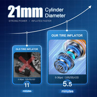 12V Corded Compressor Air Pump 150PSI Portable Tire Inflator for Car Digital Large Screen Emergency Light