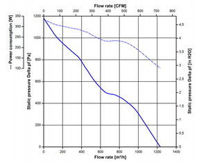 พัดลมระบายความร้อนขนาดกะทัดรัดประสิทธิภาพสูง ebm-papst รุ่น 2218F/2TDH4OR-225 พัดลม AC ที่เชื่อถือได้สำหรับอุปกรณ์อุตสาหกรรม HVAC - Product Image 4