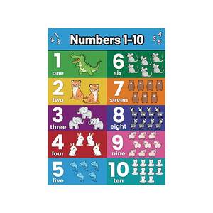 Nhà máy trẻ em giáo dục Áp phích in bảng chữ cái tiếng anh số hình dạng màu sắc biểu đồ lớp học mẫu giáo sơn tường - Product Image 4