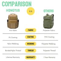 Sac à Dos Tactique Imperméable Personnalisé pour Hommes, 45L Molle, Vente en Gros, Idéal pour la Salle de Sport, la Randonnée et la Chasse