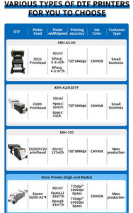 Imprimante jet d'encre textile rouleau à rouleau 600 mm avec secoueur de poudre, Lmpresora 60 cm, 2/4 têtes d'impression Epson, imprimante DTF pour film PET pour vêtements - Product Image 6