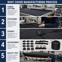 Kit de bâche de protection robuste noire pour bateau Jon, kit d'accessoires complet, résistant aux intempéries pour remorquage, amarrage et stockage en cour