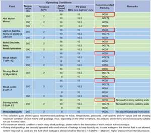 Joints métalliques de sécurité, chimique et résistant à la chaleur, vente en gros - Product Image 5