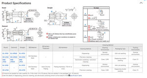 ZSL-LPGS 304 in acciaio inox M3 M4 M5 M6 interno filettato lungo colonna di estensione distanziatore rotondo dado di accoppiamento - Product Image 2