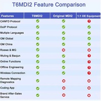 Analizador de motor Eucleia TabScan T6 MDI2, herramienta de diagnóstico y codificación ECU compatible con protocolo CAN FD y Dolp