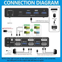 SYONG HDMI KVM Switch voor 2 monitoren, 2 desktopcomputers, 8K Dual Monitor, HDMI+DP 2IN 2 OUT USB 3.0 KVM Switcher