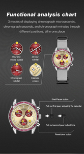 MEGIR New Luxury Men's Watches Canvas Weaving Strap Sport <strong>Automatic</strong> <strong>Chronograph</strong> Quartz Waterproof Wristwatch for Male 2247 - Product Image 6