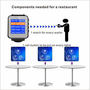 <strong>Wireless</strong> Call <strong>Bell</strong> Waiter <strong>Calling</strong> System with Wrist Watch and Customized Touched Button Available in Different Languages - Product Image 4