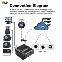 1080P HD mobil DVR geri görüş kamerası 4CH MDVR kiti 4G PS Wifi canlı Video CMSV6 CNMS araç Blackbox otobüs/kamyon CCTV TFT reklamlar kaydedici
