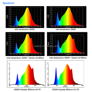 Q288 PCBA (Solo PCBA) Placa de Luz de <span class=keywords><strong>Cultivo</strong></span> Lm301h V3 con Rojo Profundo 3500K 660nm UV IR <span class=keywords><strong>SMD</strong></span> <span class=keywords><strong>LED</strong></span> -20 - 50 Ce Rohs Panel <span class=keywords><strong>LED</strong></span> - Product Image 4