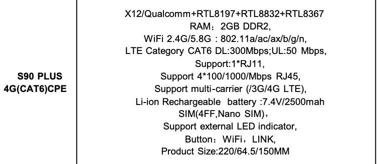 S90 Router Labels 4G CPE Sim Router S90 PLUS (Global )| Alibaba.com