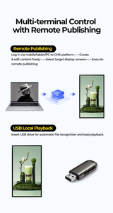 จอแสดงผล LCD ป้องกันแสงสะท้อนแบบติดผนังขนาด 32–98 นิ้ว พร้อมระบบเล่นอัตโนมัติ CMS ในตัว สำหรับห้างสรรพสินค้าและร้านค้าปลีก - Product Image 2