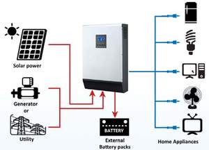 ขายส่ง คอนโทรลเลอร์ MPPT แบบไฮบริดพลังงานแสงอาทิตย์แบบออฟกริดในตัว 3KW 24V 40A - Product Image 2