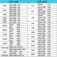 1RM212-150 8 ТБ 7.2K об/мин SAS 12 Гбит/с 3.5-дюймовый жесткий диск для серверов PowerEdge
