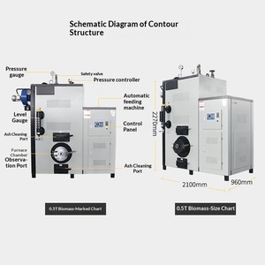 หม้อต้มไบโอแมสแบบเผาถ่านหิน ขนาดครึ่งตัน 1 ตัน - Product Image 4