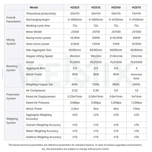 Segunda mano HZS25 m3 pequeña planta de hormigón premezclado usada condición maquinaria de alta calidad del fabricante de China - Product Image 4