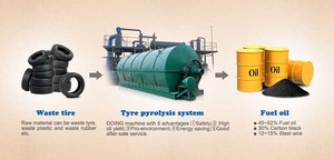 <span class=keywords><strong>Chaudière</strong></span> de pyrolyse de pneus usagés, machine de recyclage des pneus en huile combustible <span class=keywords><strong>avec</strong></span> moteur principal et composants de moteur - Product Image 6