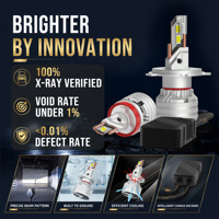 Bombilla LED para Faros Delanteros G20W OEM Personalizada, 140W 36000LM H4 H7 H11 HB3 HB4 6000K, Patrón de Haz Nítido para Distribuidores de Autopartes