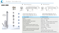 Actionneur linéaire IP66 haute protection 2800N avec retour de position, course réglable, moteur DC pour applications de ventilateurs, assemblage efficace