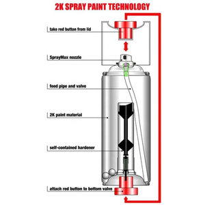 Vernice Riparatrice Antiruggine Autoapplicante, Cambia Colore, Nero-Rosso, Vernice Spray Automatica 2K a Mano - Product Image 3