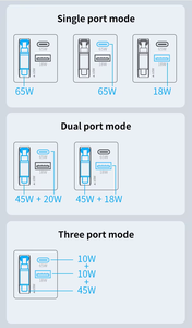 Retractable 65W PD USB C <strong>Charger</strong> EU US UK Plug 65W GaN Fast Phone Wall <strong>Charger</strong> with 60CM Retractable Cable - Product Image 5