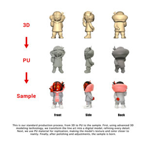 Oem tùy chỉnh PVC mini mô hình đồ chơi-new quy mô 1:10 bán buôn nhà sản xuất - Product Image 2