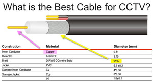 <span class=keywords><strong>สาย</strong></span>เคเบิลกล้องวงจรปิดระหว่างพีซี ดาวเทียม <span class=keywords><strong>LNB</strong></span> และทีวี <span class=keywords><strong>สาย</strong></span>โคแอกเชียล <span class=keywords><strong>สาย</strong></span>เคเบิลกล้องวงจรปิด - Product Image 4